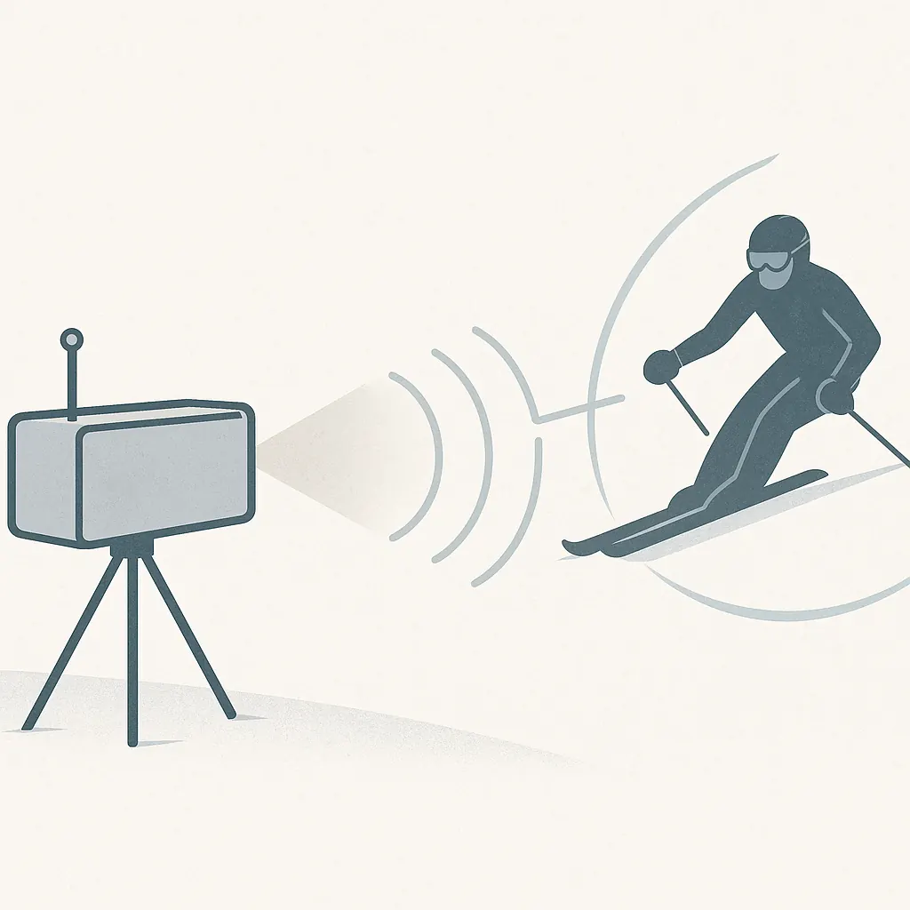Diagram showing how radar measures ski speed using reflected signal frequency changes.